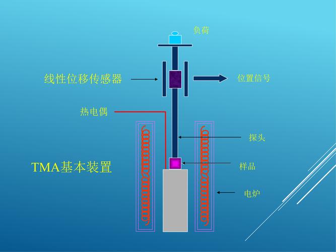 退火炉温控系统热电偶布置细节图