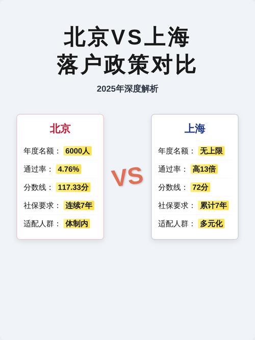 城市落户政策对比分析表