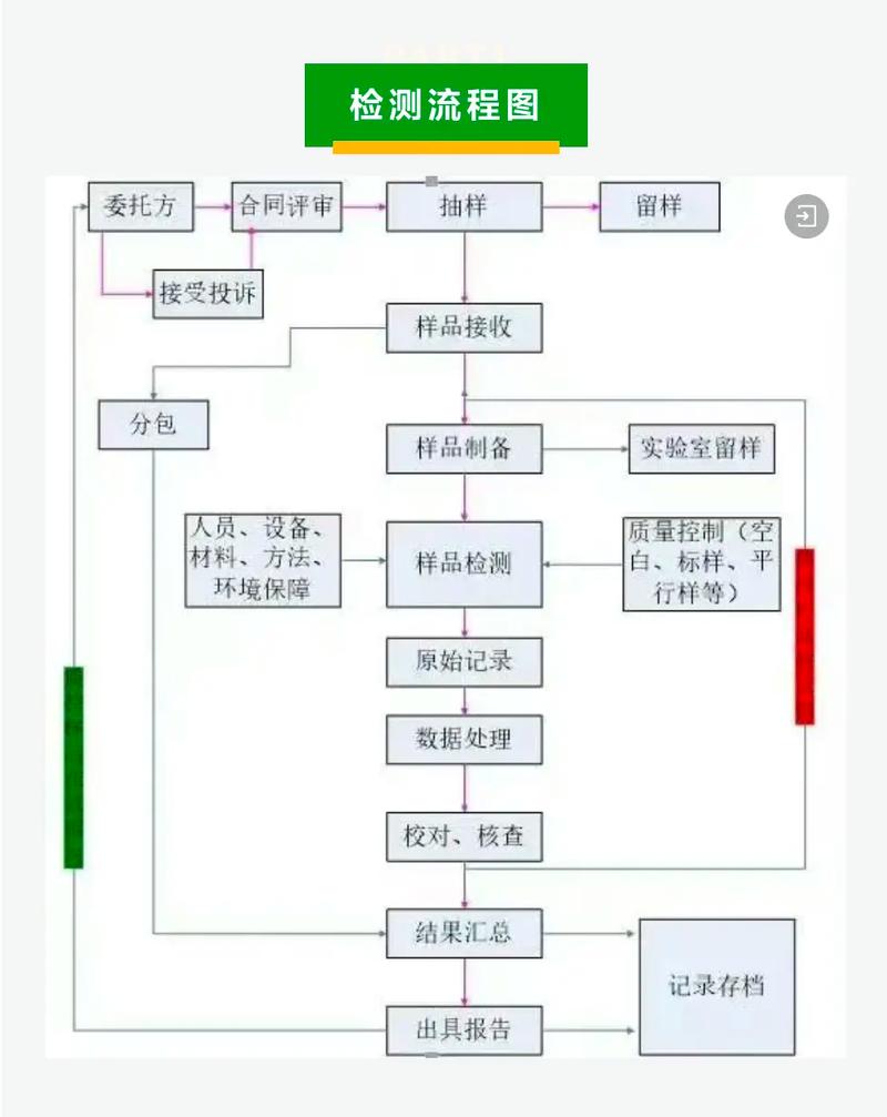 再制造发动机缸体检测流程示意图