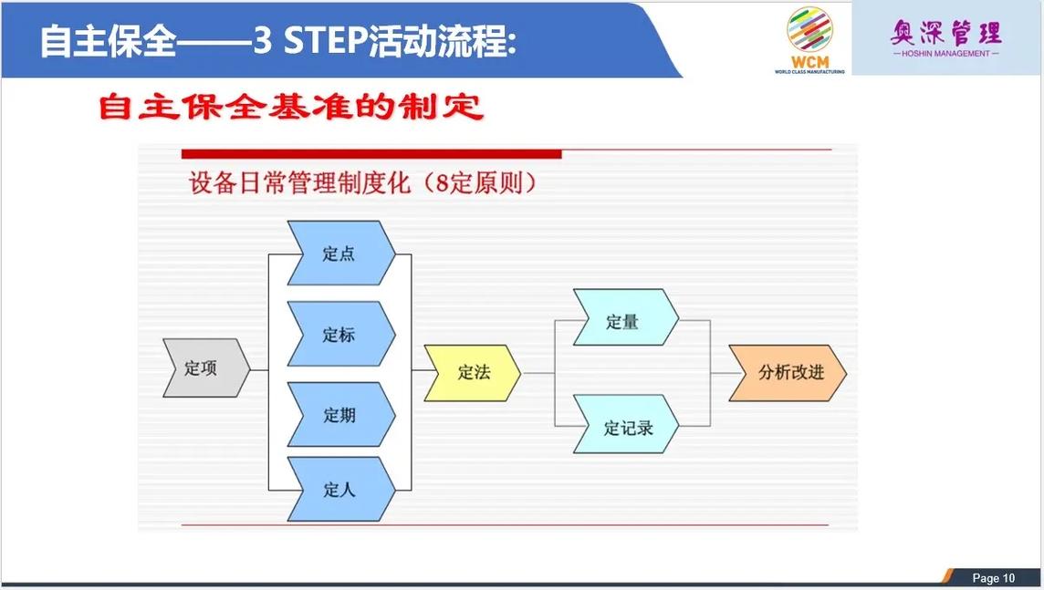 TPM自主保养七步骤流程图