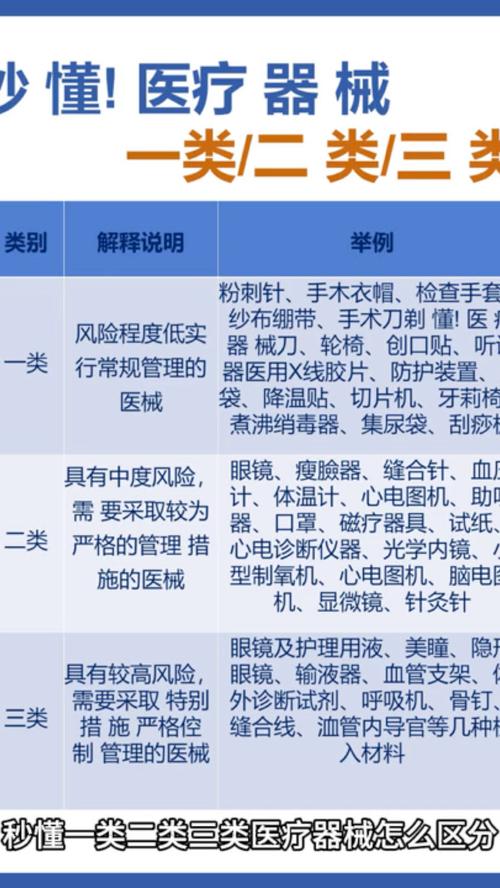那几类机器，到底怎么分？