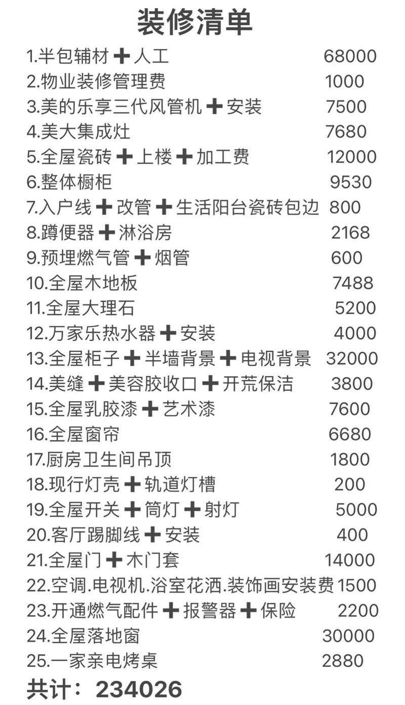 软包装修价格明细表 预算清单
