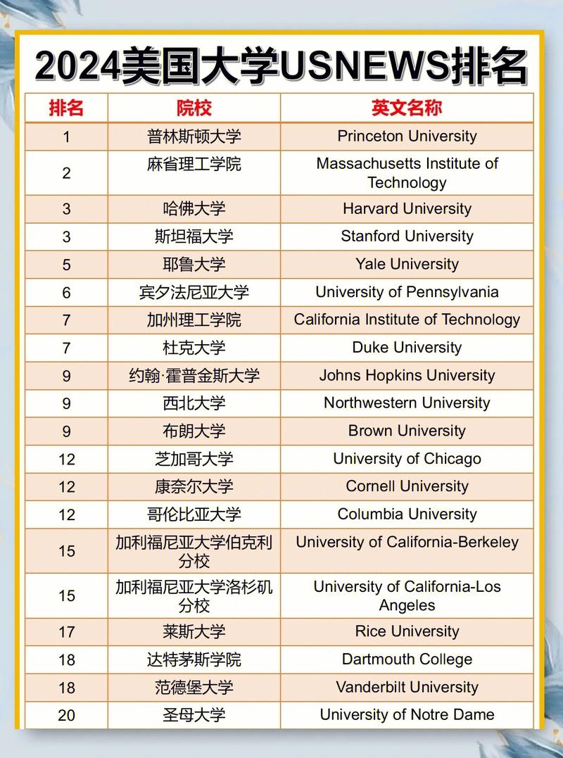 2024QS与USNEWS留学名校排名差异对比表