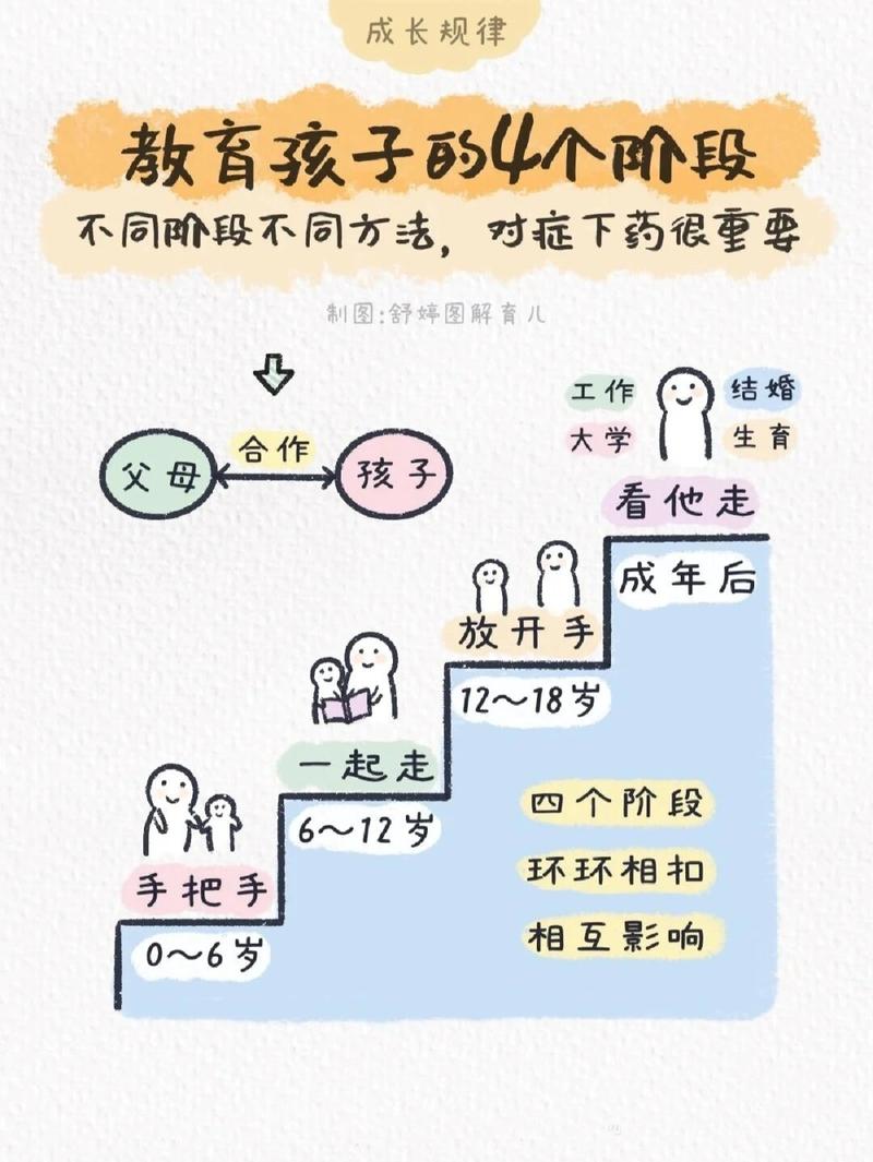 每个孩子的成长，都是一场变形