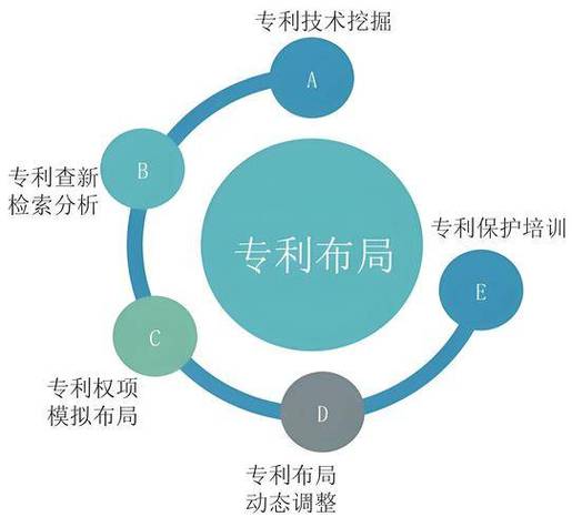 专利信息分析，真的能挖出金矿吗？