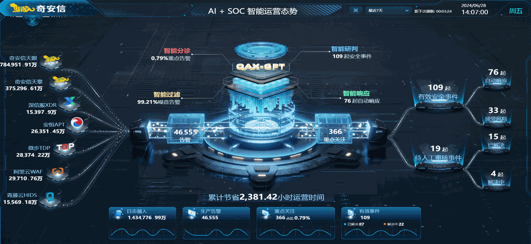 2024年工业SOC落地的新玩法