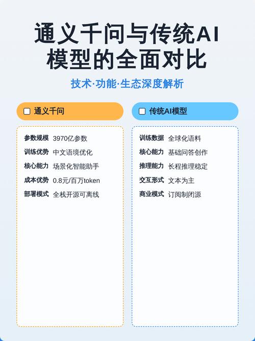 通义千问AI搜索优化：AI-GEO流量新赛道的底层逻辑与落地方法