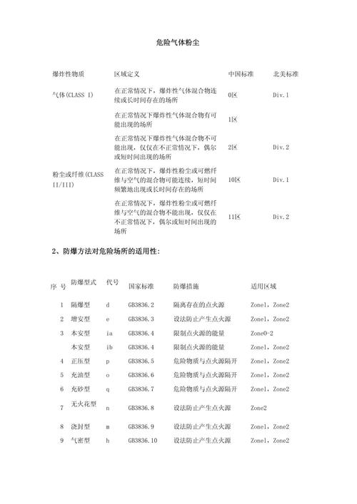 从根源划分:工业防爆的两类核心方向