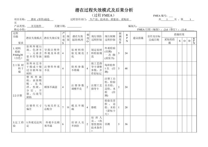 制造车间冲压工位FMEA分析记录白板