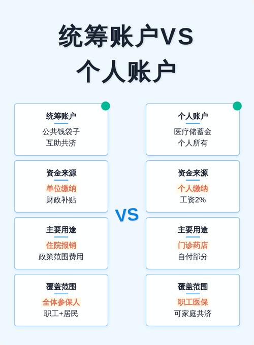 职工医保统筹账户与个人账户流向示意图