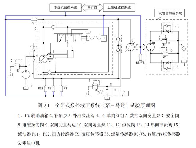数控卷板机液压阀组与伺服控制系统内部结构