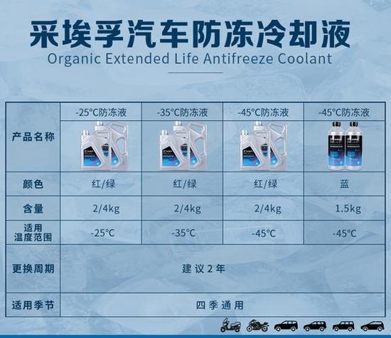 防冻液沸点对比图加水与纯液