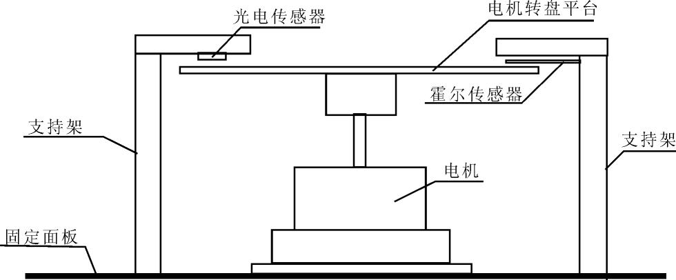 光电转速测量原理示意图 反光条激光