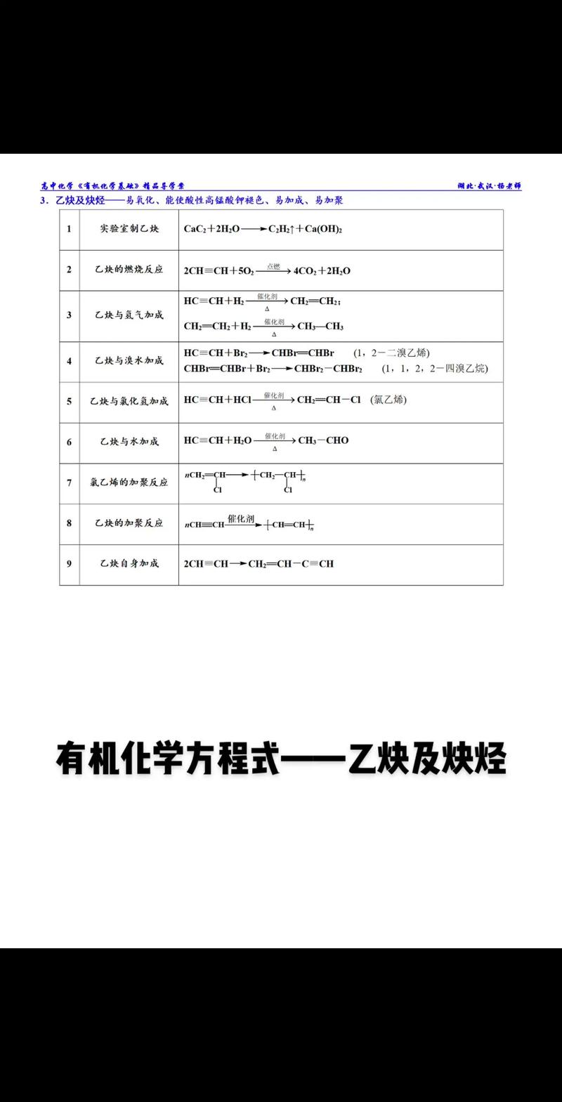 问与答：乙炔为什么必须溶解在丙酮里？
