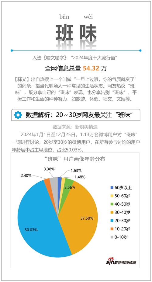 SEO关键词用户搜索热度对比图