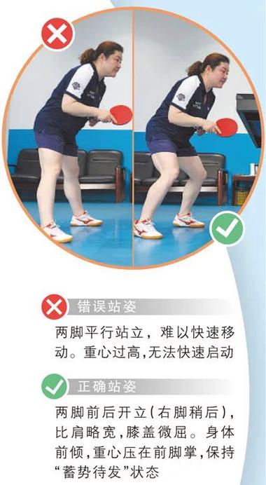 乒乓球发球常见错误动作对比图
