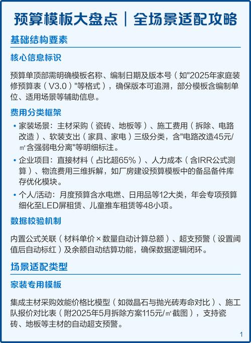 场景适配与预算相关问题