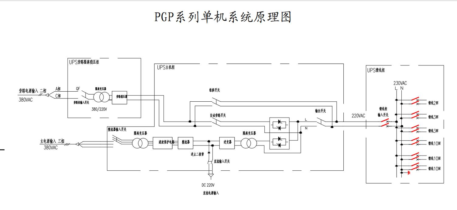 工业UPS容量计算与负载匹配示意图