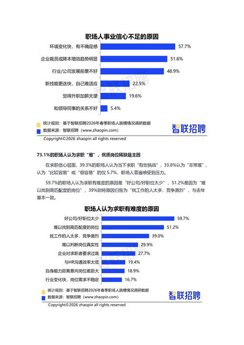 新能源行业职场人跳槽分析图