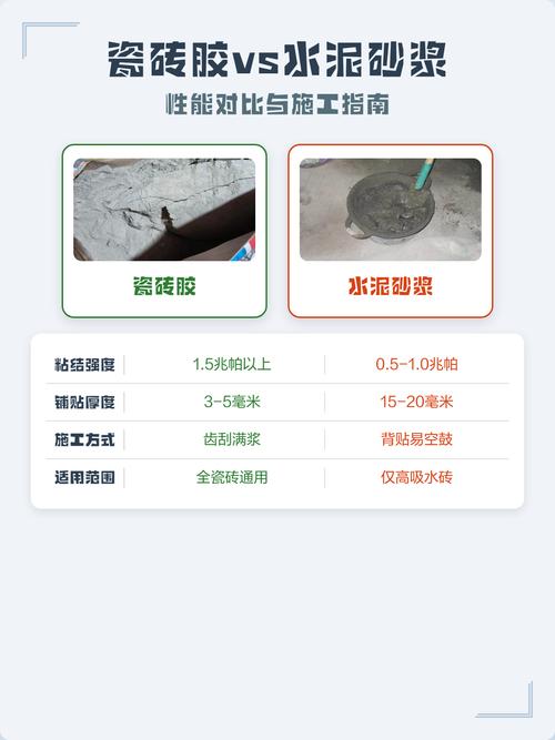 家装施工现场瓷砖胶与水泥砂浆对比图