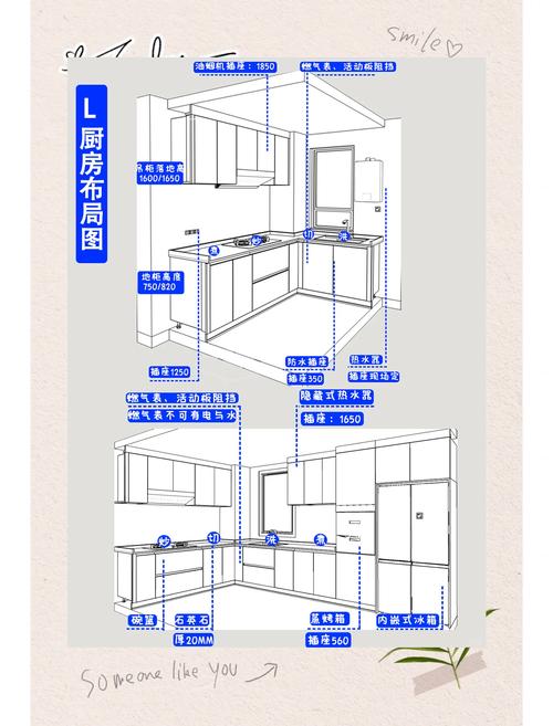 小户型L型厨房黄金三角动线平面图