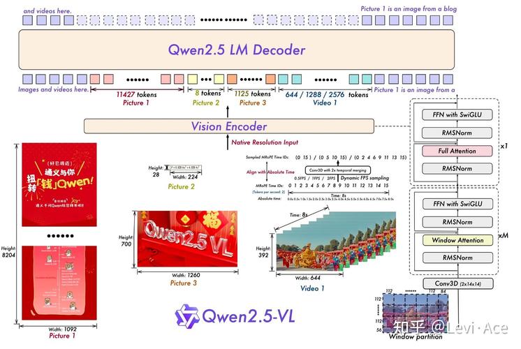 多模态大模型整理老相册交互界面示例
