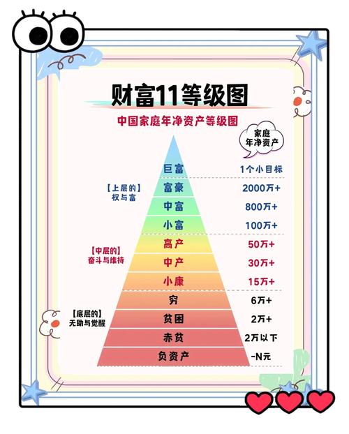 普通家庭财产分类归属明细图