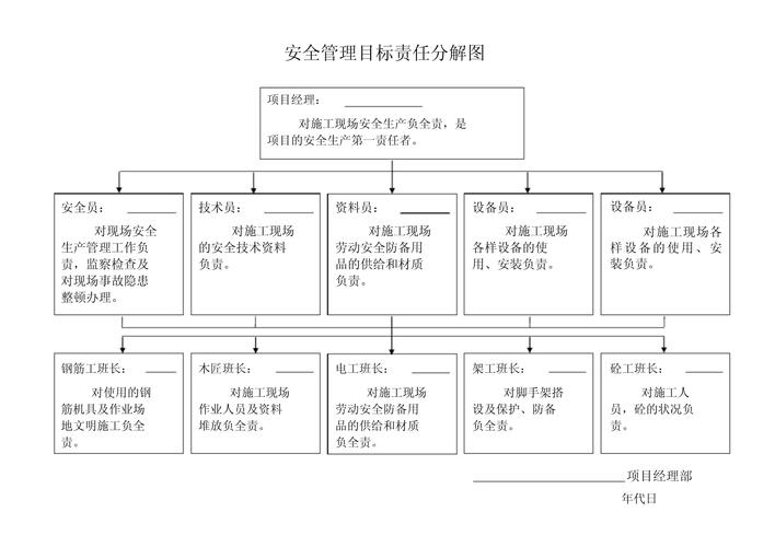 项目推进任务拆解责任落地图表示意图