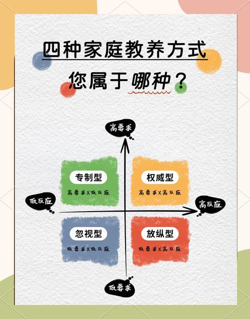 家长可以怎么在家培养?