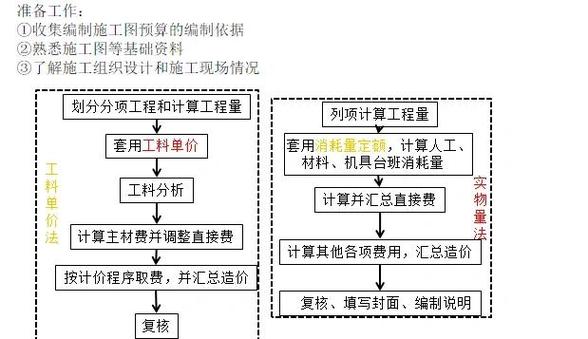 施工与预算:动线引发的血案,工期和钱都飞了