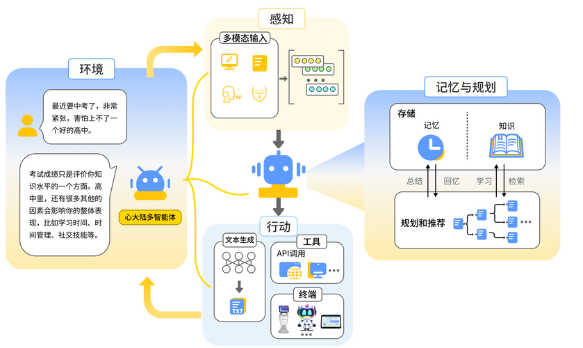 大语言模型AI回答实体匹配逻辑示意图