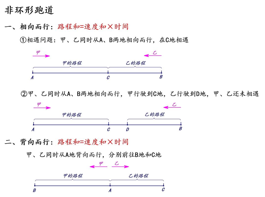 初中数学相向而行相遇问题相对速度示意图