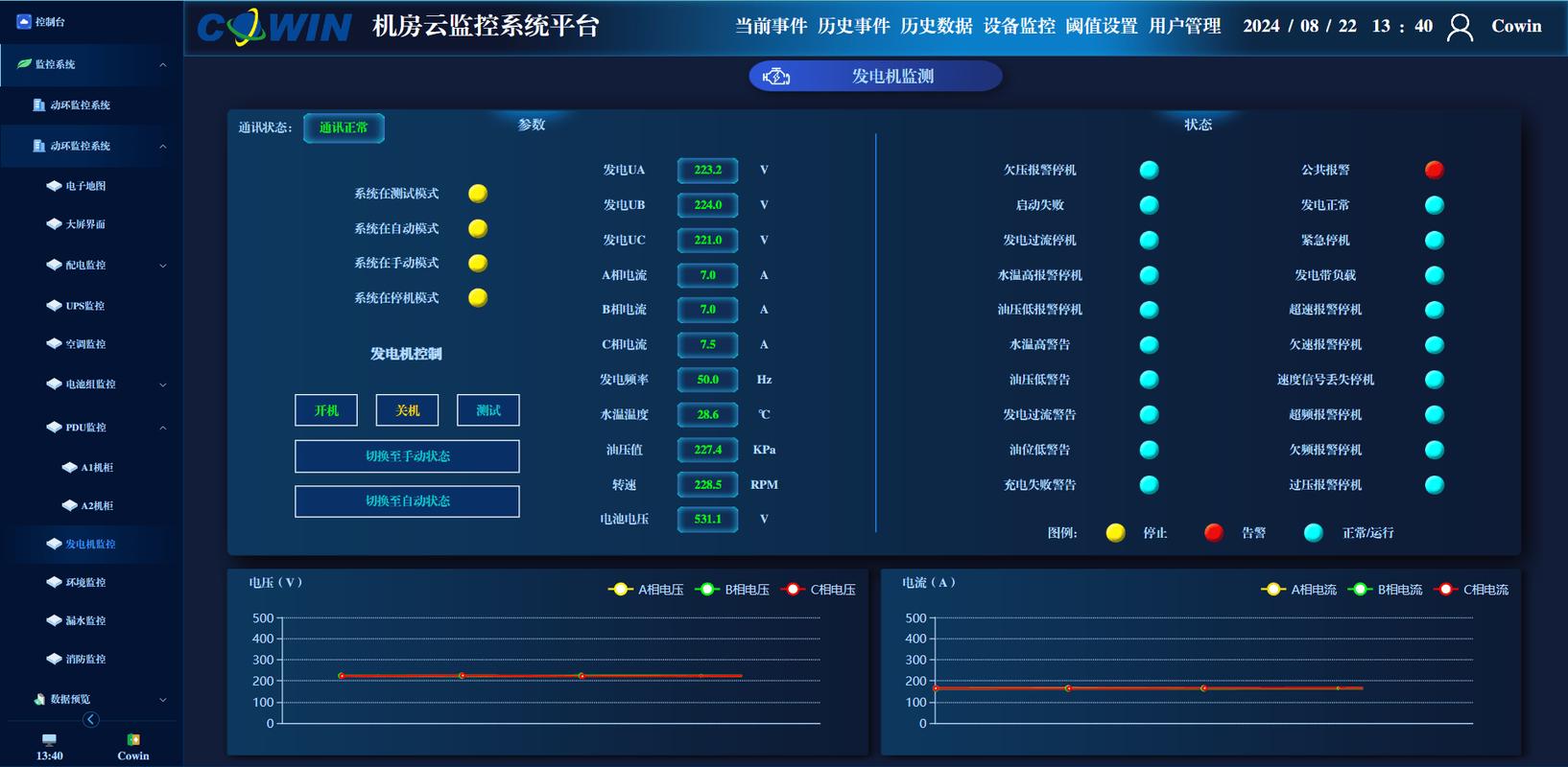 工业发电机数字孪生实时监测界面