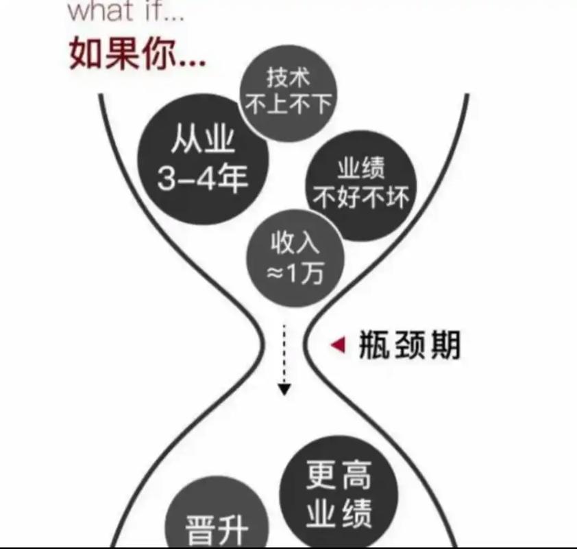 约束理论（TOC）：不是砍成本，是砍约束