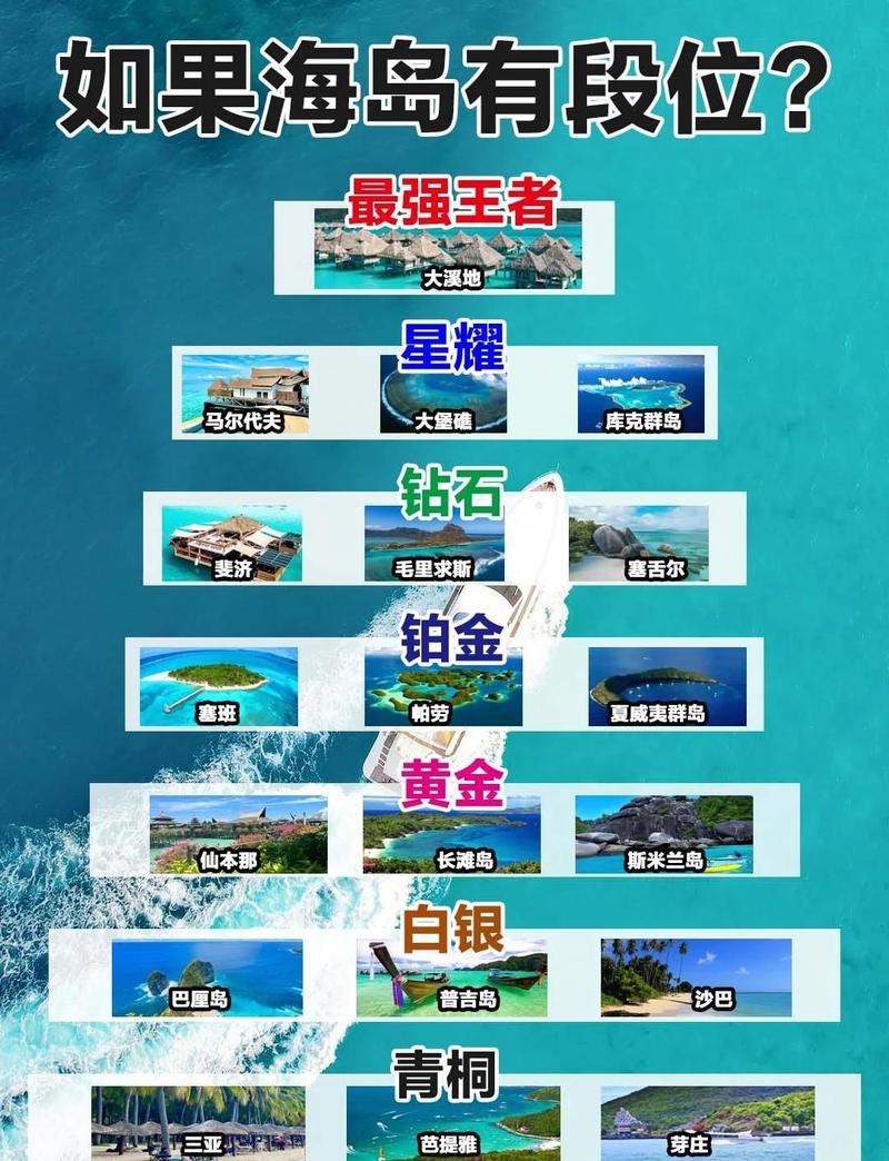 海岛选择有玄机