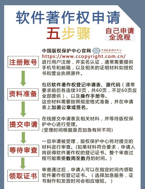 真碰到著作权问题,普通人可以按这三步来