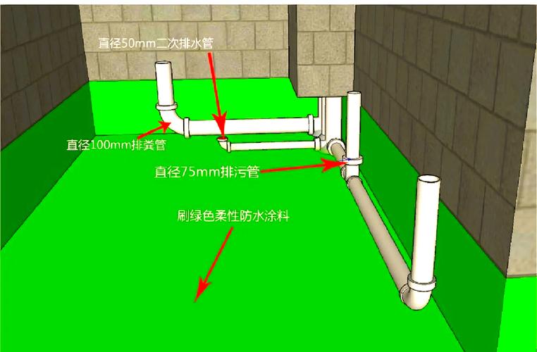 卫生间沉箱回填层二次排水结构示意图