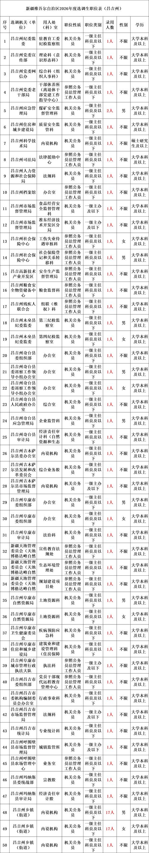 公务员考试职位表备注栏筛选截图