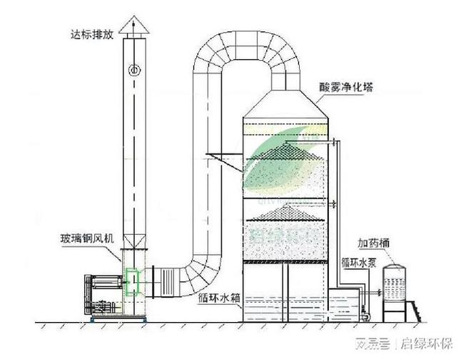 湿式除尘器内部喷淋塔结构示意图