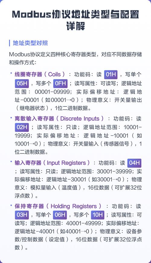 Modbus协议不同厂家寻址方式对照表