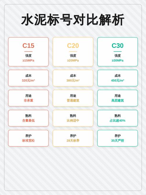 装修用水泥，我踩过的坑比你家工地还多！