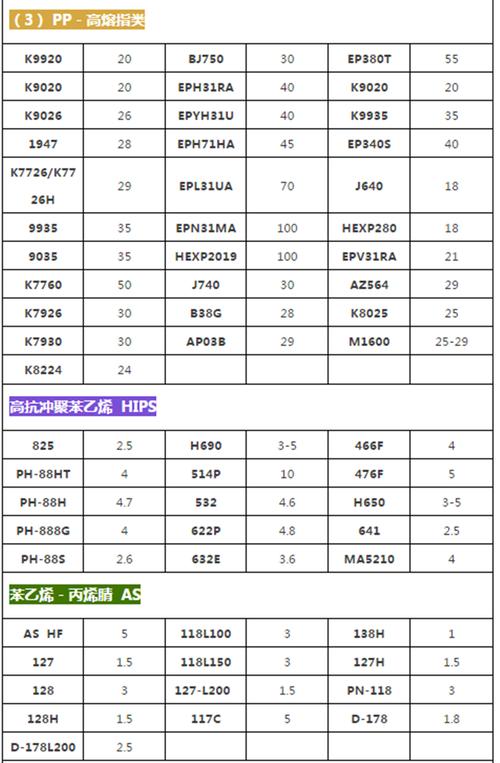 改性塑料造粒线熔融指数波动跟踪记录表