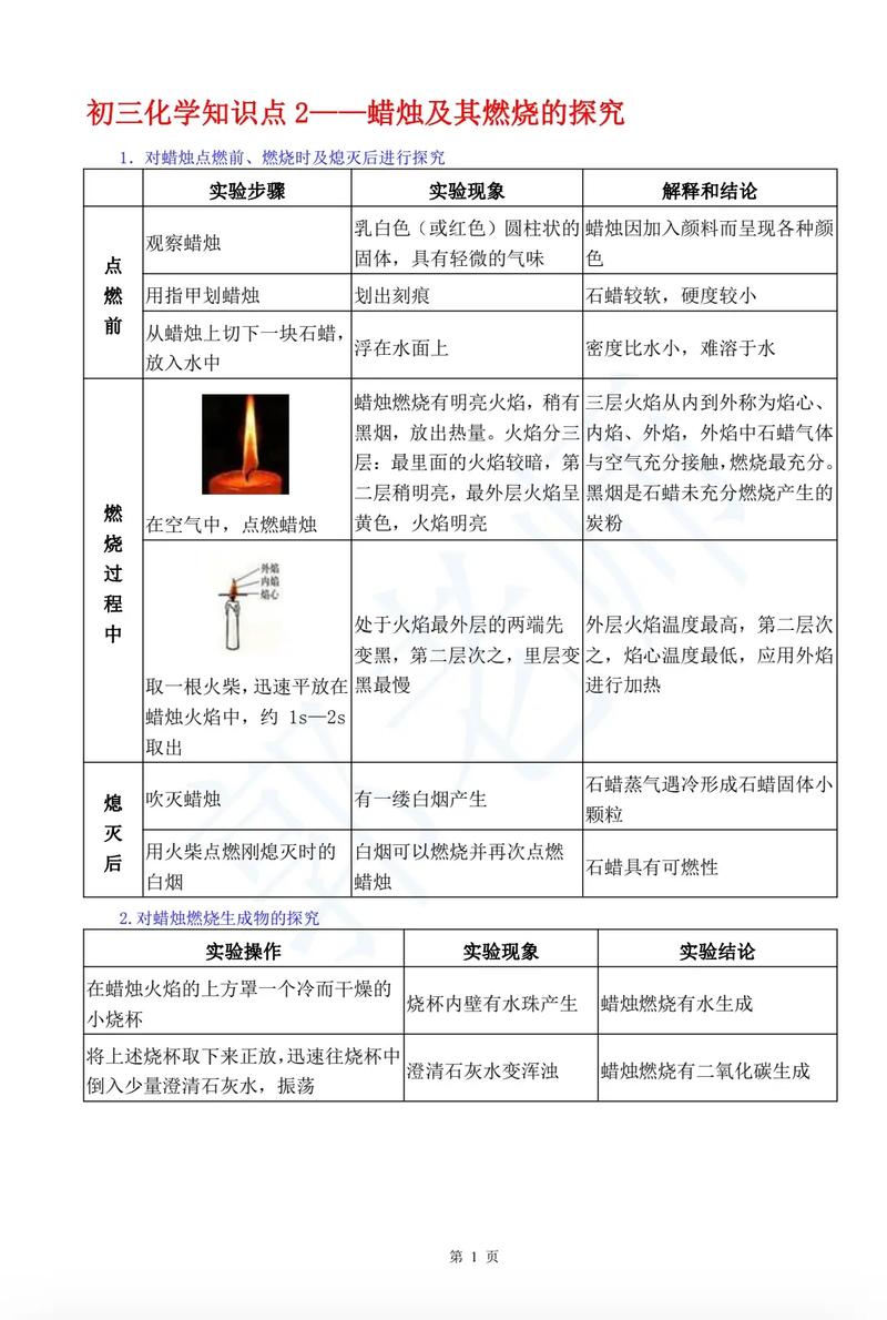 火,没那么简单:从一根火柴到宇宙引擎-因为所以