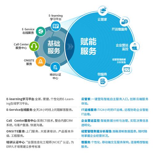 3、看服务体系是不是全链路覆盖