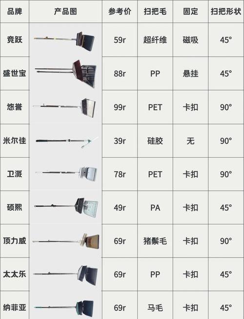 不同材质扫帚适配地面对照表