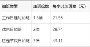 加班费常见误区对比图