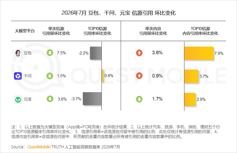 大模型生成内容信源引用占比分布图