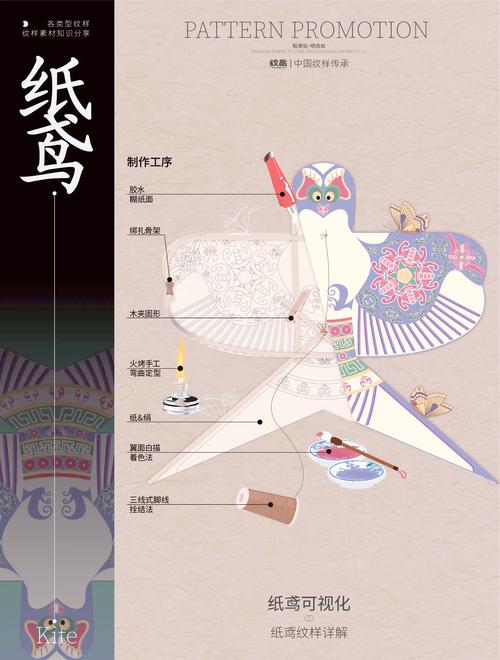 风筝：从竹骨绢面到云端博弈-因为所以