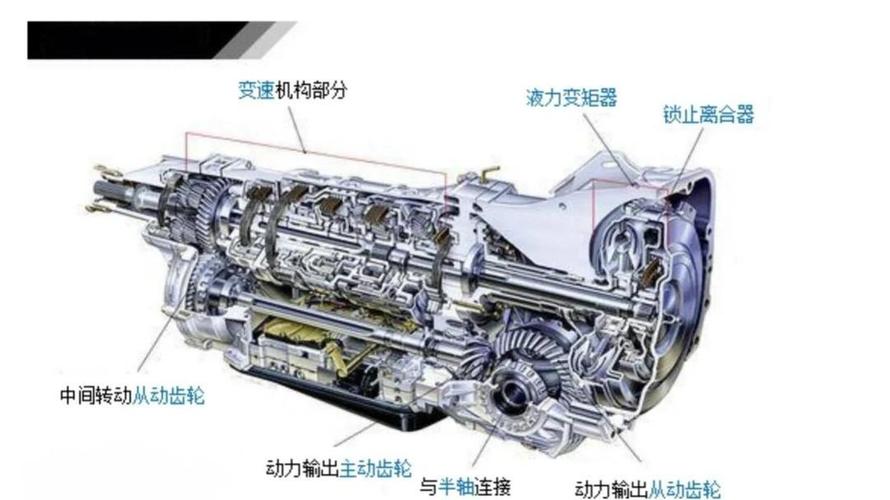 自动变速箱变矩器锁止离合器位置图