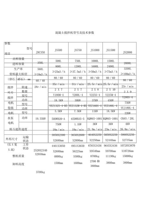 工业搅拌机类型选型对比图 黏度范围